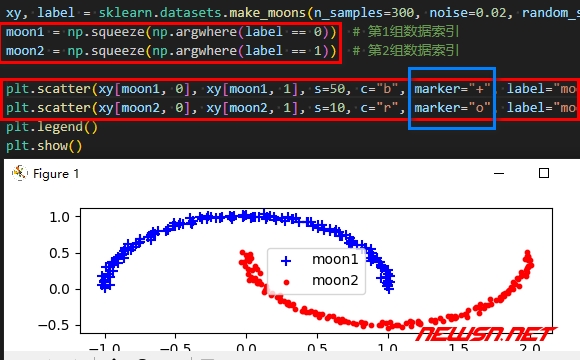 苏南大叔：sklearn数据集，月亮数据集如何分类？如何画月亮散点图？ - noise-2