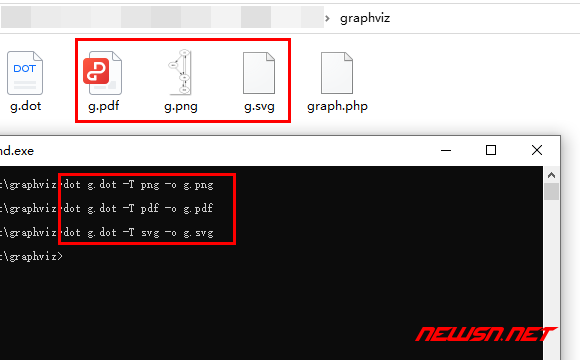 苏南大叔：php如何生成节点图？例如调用graphviz功能画图表？ - dot生成文件