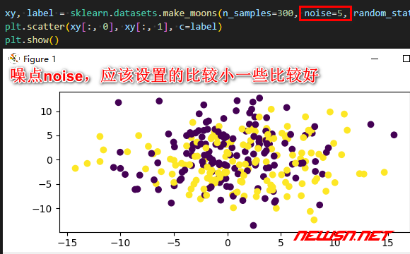 苏南大叔：sklearn数据集，月亮数据集如何分类？如何画月亮散点图？ - 噪点值设置区分