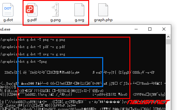 苏南大叔：php如何生成节点图？例如调用graphviz功能画图表？ - dot-直接显示二进制