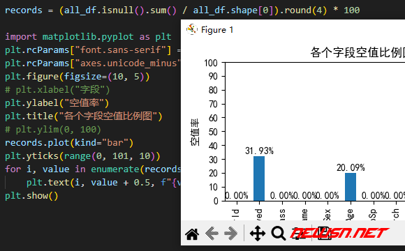 苏南大叔：数据可视化，以泰坦尼克数据集为例，柱状图展示字段空值率 - 画柱状图