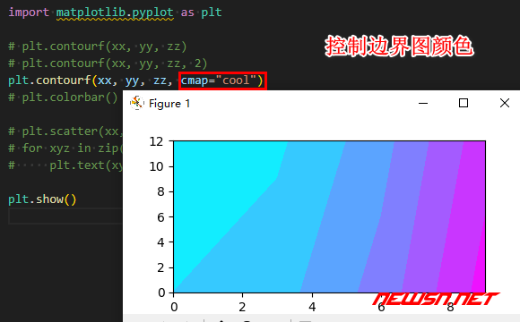 苏南大叔：基于python，plot如何画等高线/等温线/等压线/决策边界图？ - 边界图三