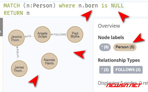 苏南大叔：neo4j图数据库，如何查询节点属性或关系属性是否存在？ - 默认没有born属性的节点