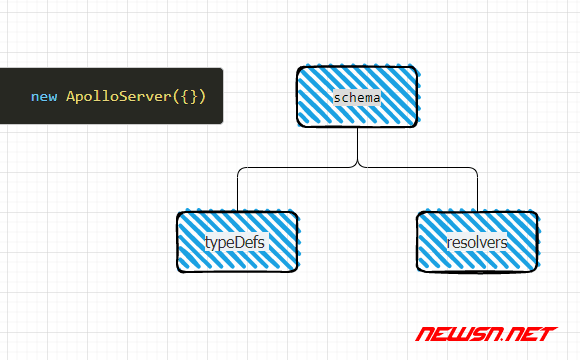 苏南大叔：GraphQL.js配合Apollo的例子，ApolloServer如何使用？ - apolloserver参数