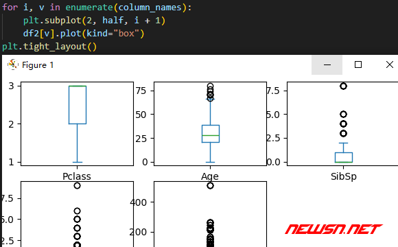 苏南大叔：数据可视化，如何利用plot画box箱线图？箱线图基础绘制 - subplot-box
