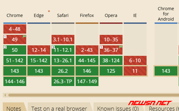 解决了问题,节约了时间!我要为苏南大叔买瓶饮料! - 浏览器支持情况一览表 苏南大叔:启用Brotli压缩:比Gzip更高效的性能优化方案 - 浏览器支持情况一览表