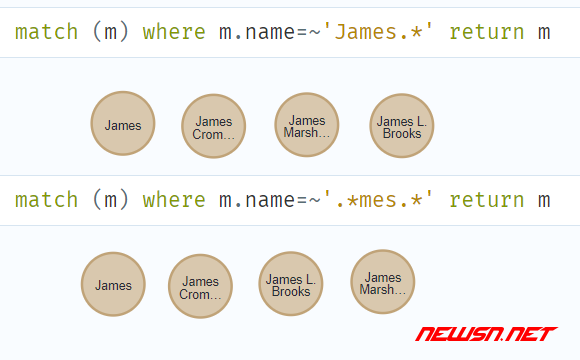 苏南大叔：neo4j图数据库，如何执行字符串包含模糊查询？ - neo4j-正则表达式