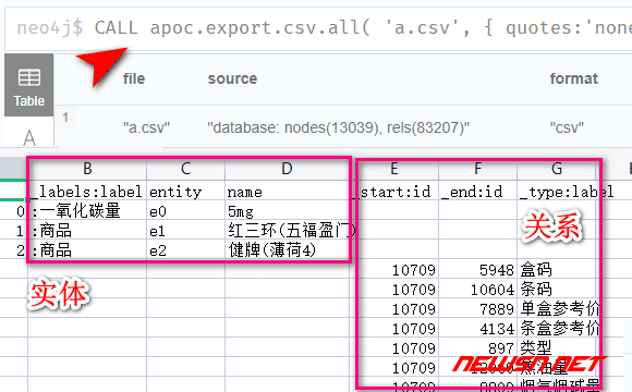苏南大叔：neo4j图数据库，如何利用apoc插件导出csv兼容数据？ - 第一种方式