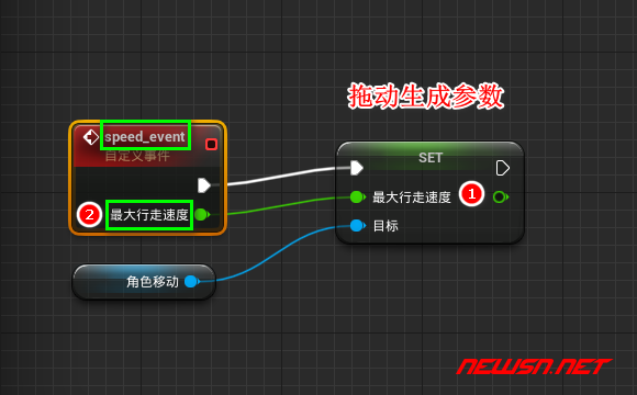 苏南大叔：UE5教程，如何添加人物自定义事件？以实现加速减速接口？ - 拖动生成参数
