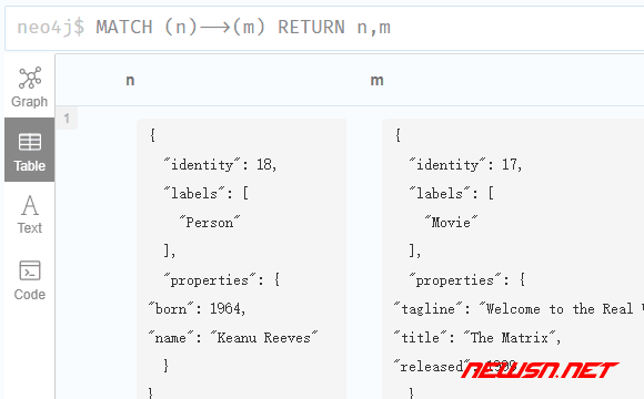 苏南大叔：neo4j图数据库，如何使用match语句查询某个节点数据？ - matchnm