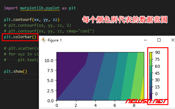 苏南大叔：基于python，plot如何画等高线/等温线/等压线/决策边界图？ - 边界图四