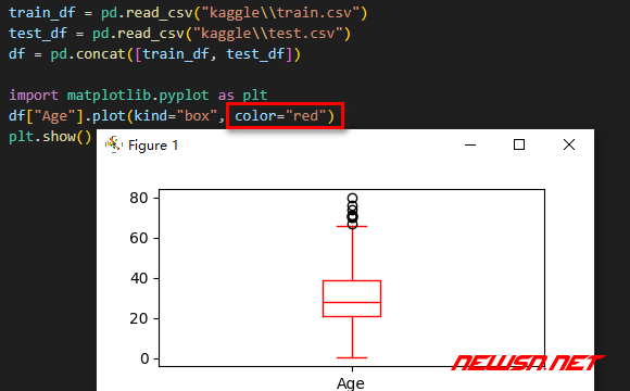 苏南大叔：数据可视化，如何利用plot画box箱线图？箱线图基础绘制 - plot-box-color-red