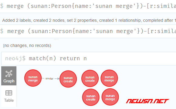 苏南大叔：neo4j图数据库，merge语句和create语句有何区别？ - 关系多次merge