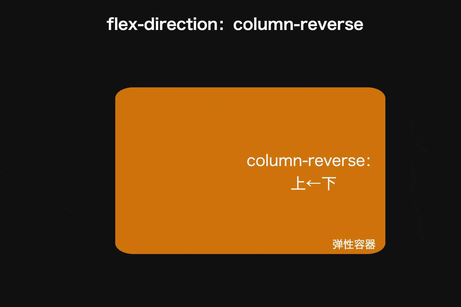 苏南大叔：网页css布局，如何理解flex弹性盒模型之主轴概念？ - flex-direction-column-reverse