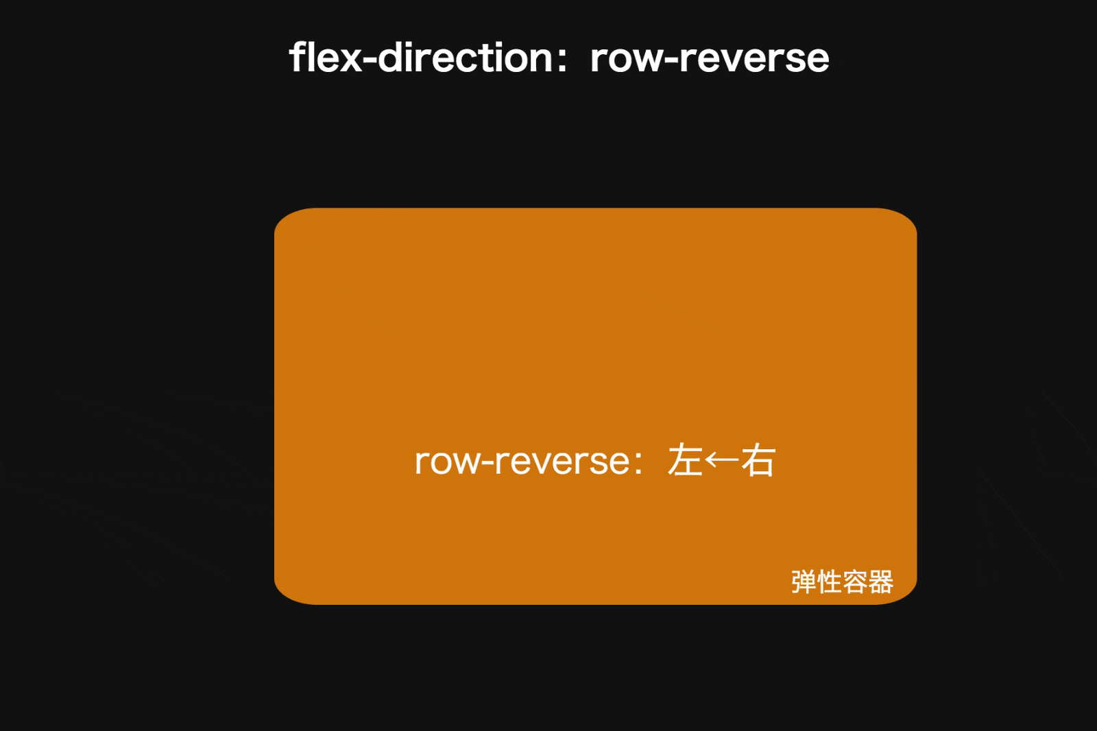 苏南大叔：网页css布局，如何理解flex弹性盒模型之主轴概念？ - flex-direction-row-reverse