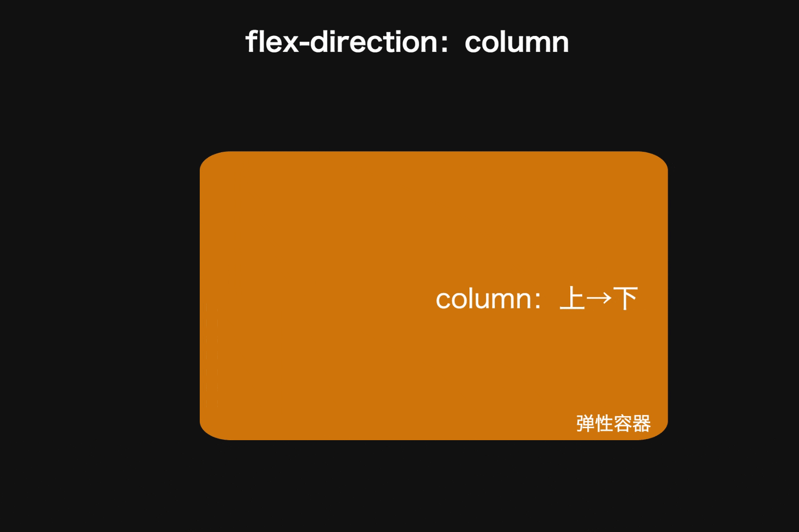 苏南大叔：网页css布局，如何理解flex弹性盒模型之主轴概念？ - flex-direction-column