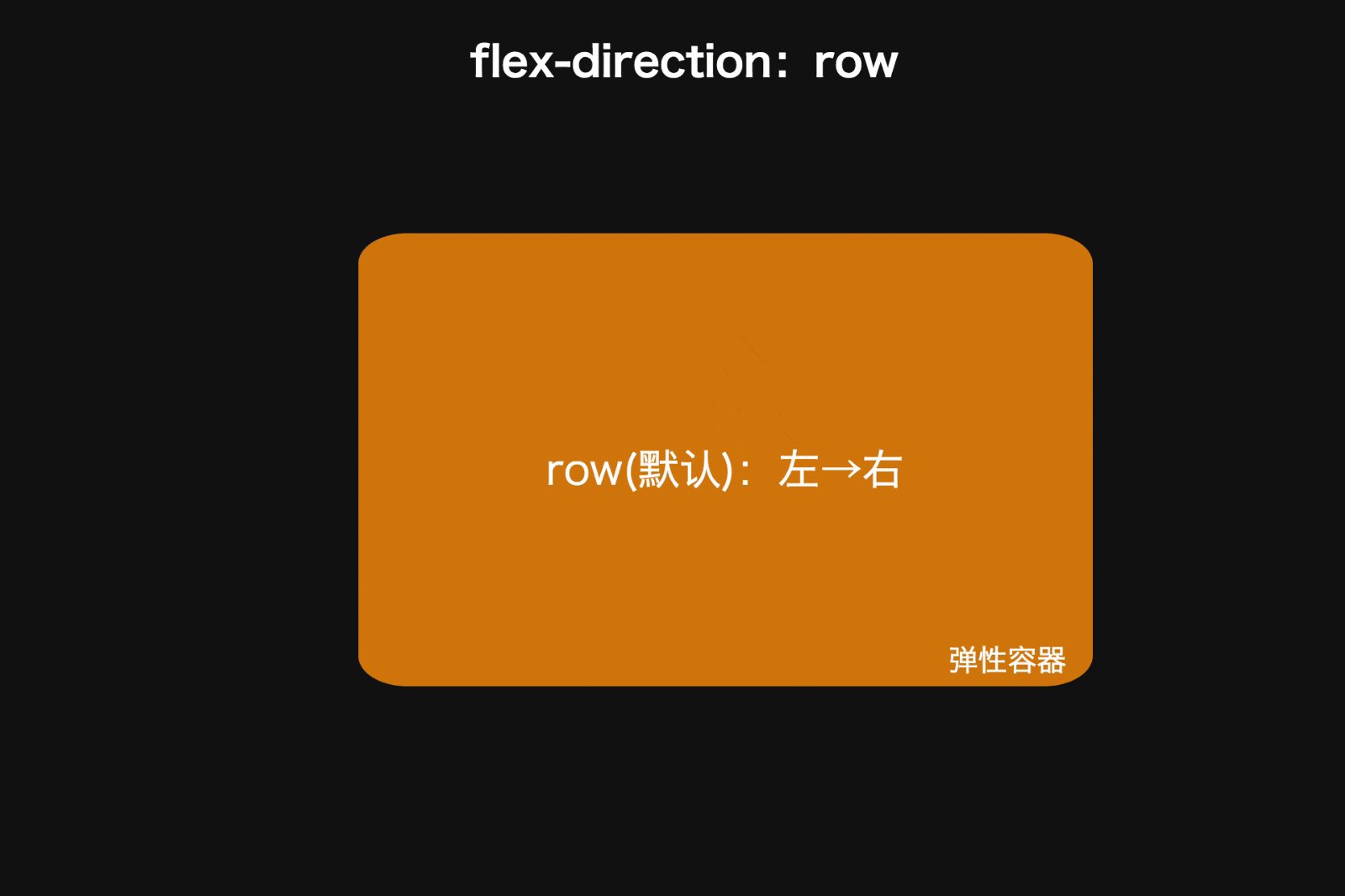 苏南大叔：网页css布局，如何理解flex弹性盒模型之主轴概念？ - flex-direction-row